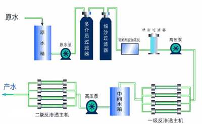  反滲透膜元件