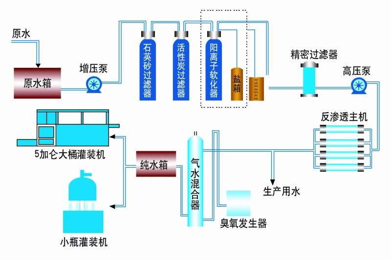 反滲透超純水設(shè)備