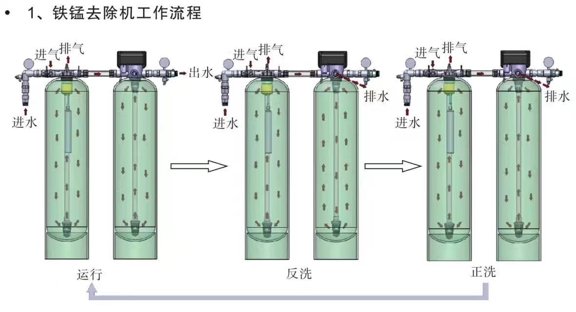 河南凈水設(shè)備